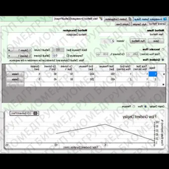 Программное обеспечение для хроматографии ChromScope