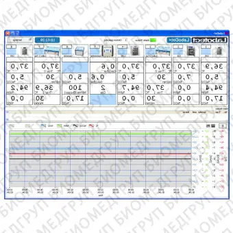Программное обеспечение для лабораторий LaboDat