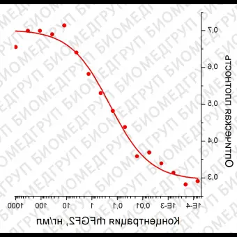 Фактор роста фибробластов человека2, рекомбинантный белок, rhFGF2, Россия, PSG060100, 100 мкг