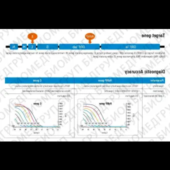 Набор реактивов для PCR WizDx COVID19 CrystalMix