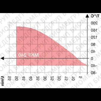 Камера испытательная теплохолодвлажность, 40...180С, MKF240, 228 л, Binder, 90200380