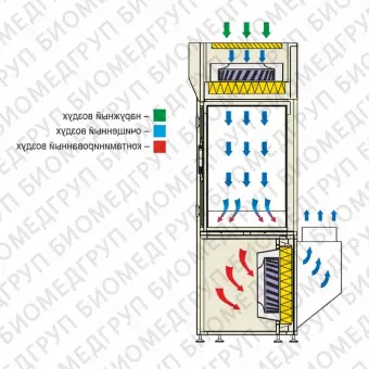 Изолятор специализированный отрицательного давления для отбора проб