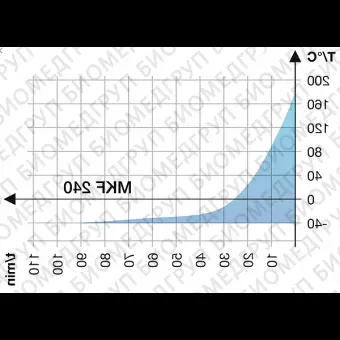 Камера испытательная теплохолодвлажность, 40...180С, MKF240, 228 л, Binder, 90200380