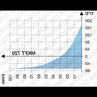 Камера испытательная теплохолодвлажность, 70...180С, MKFT720, 734 л, Binder, 90200384