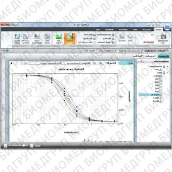 Программное обеспечение для устройств считывания с микропластинок SoftMax Pro 7