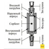 Патроны концентрирующие Диапак Амин, тип 1, без заглушек, 100 шт./уп., Россия, 21.0100.100